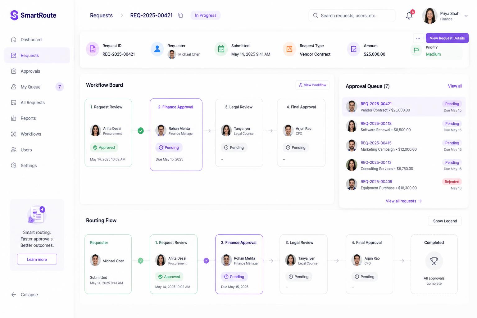 SmartRoute — Internal Request Routing & Approvals case study screenshot